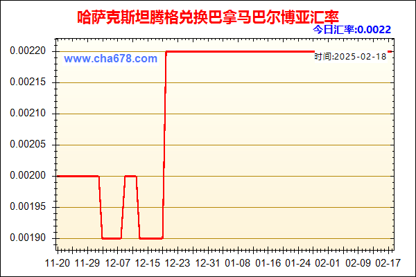 哈萨克斯坦腾格兑人民币汇率走势图