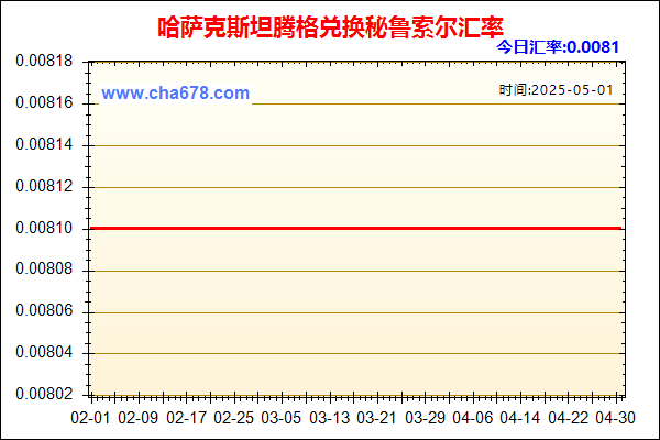 哈萨克斯坦腾格兑人民币汇率走势图