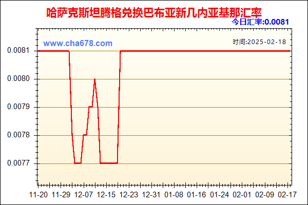 哈萨克斯坦腾格兑人民币汇率走势图