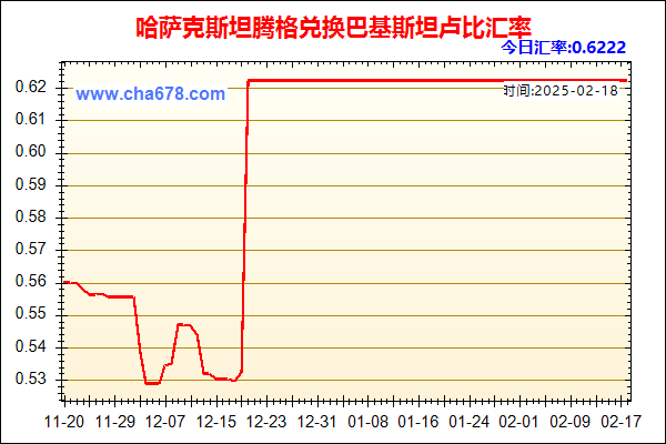 哈萨克斯坦腾格兑人民币汇率走势图