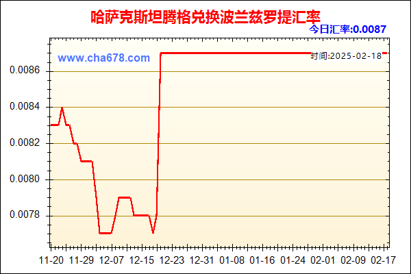 哈萨克斯坦腾格兑人民币汇率走势图