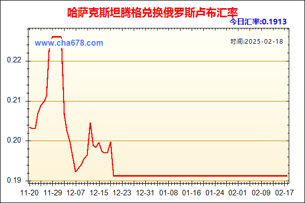 哈萨克斯坦腾格兑人民币汇率走势图