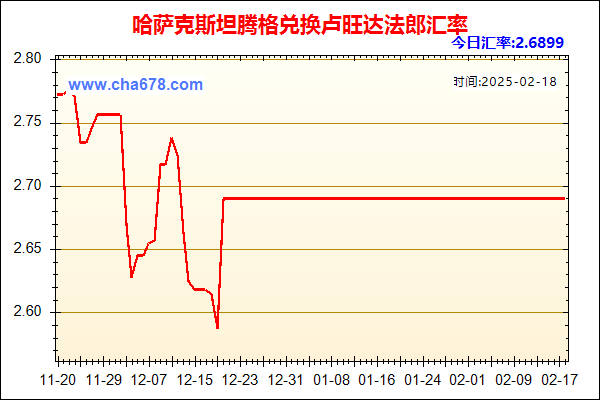 哈萨克斯坦腾格兑人民币汇率走势图