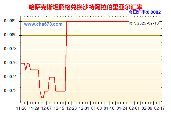 哈萨克斯坦腾格兑人民币汇率走势图