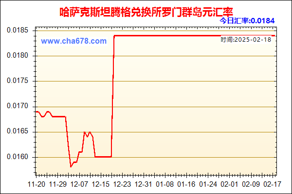 哈萨克斯坦腾格兑人民币汇率走势图