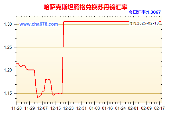 哈萨克斯坦腾格兑人民币汇率走势图