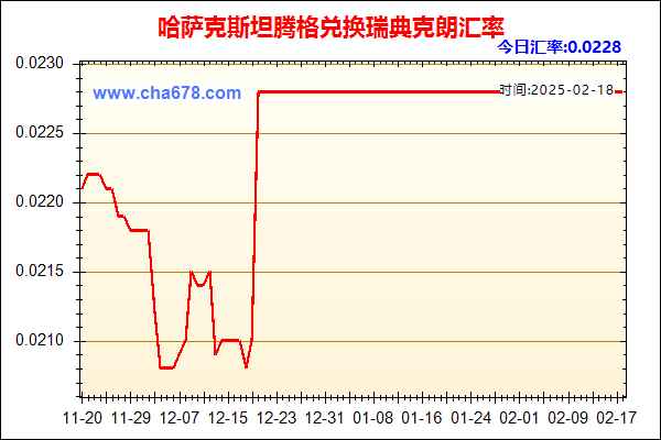 哈萨克斯坦腾格兑人民币汇率走势图