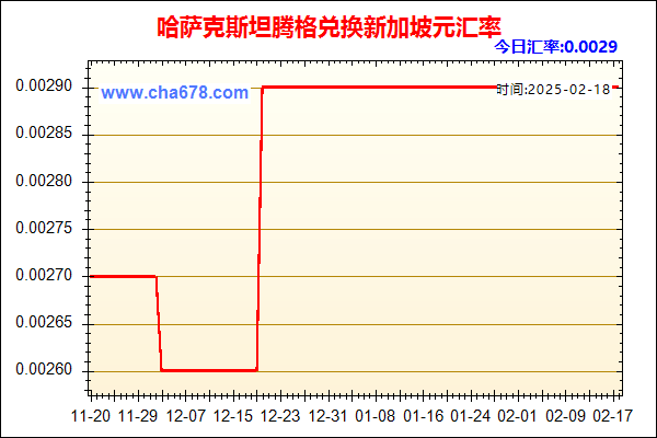 哈萨克斯坦腾格兑人民币汇率走势图