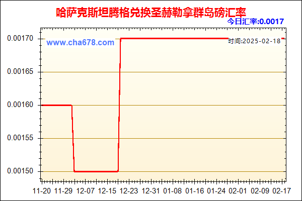 哈萨克斯坦腾格兑人民币汇率走势图