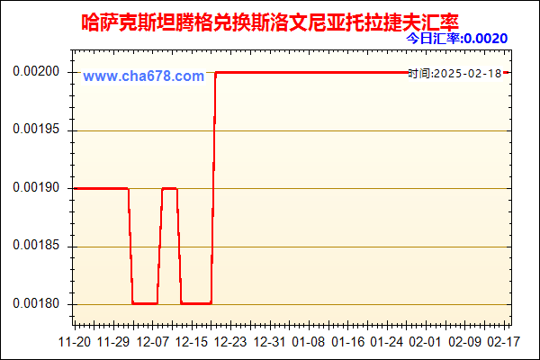 哈萨克斯坦腾格兑人民币汇率走势图