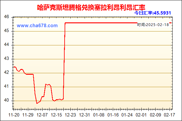 哈萨克斯坦腾格兑人民币汇率走势图