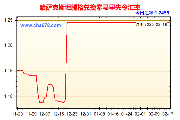 哈萨克斯坦腾格兑人民币汇率走势图