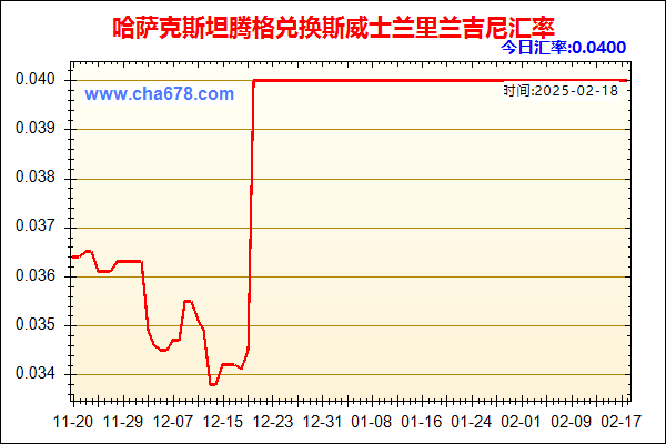 哈萨克斯坦腾格兑人民币汇率走势图