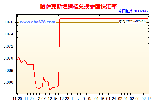 哈萨克斯坦腾格兑人民币汇率走势图