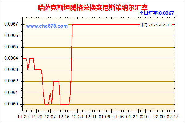 哈萨克斯坦腾格兑人民币汇率走势图