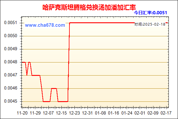 哈萨克斯坦腾格兑人民币汇率走势图