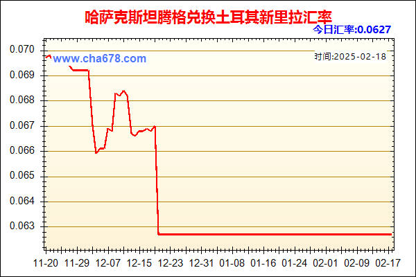 哈萨克斯坦腾格兑人民币汇率走势图