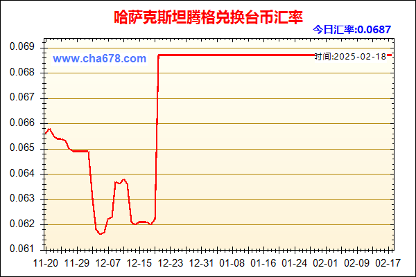 哈萨克斯坦腾格兑人民币汇率走势图