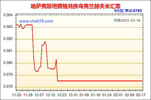 哈萨克斯坦腾格兑人民币汇率走势图