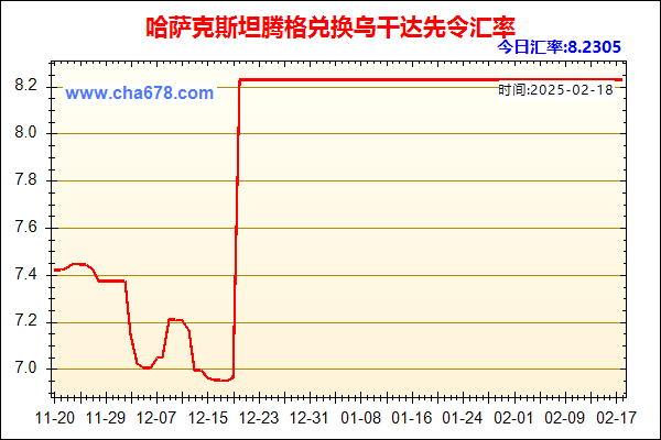 哈萨克斯坦腾格兑人民币汇率走势图