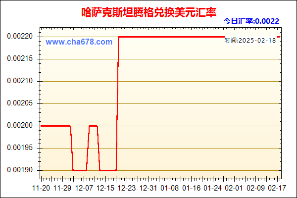 哈萨克斯坦腾格兑人民币汇率走势图