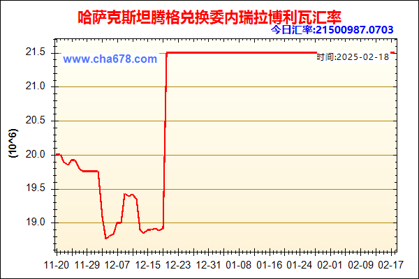 哈萨克斯坦腾格兑人民币汇率走势图