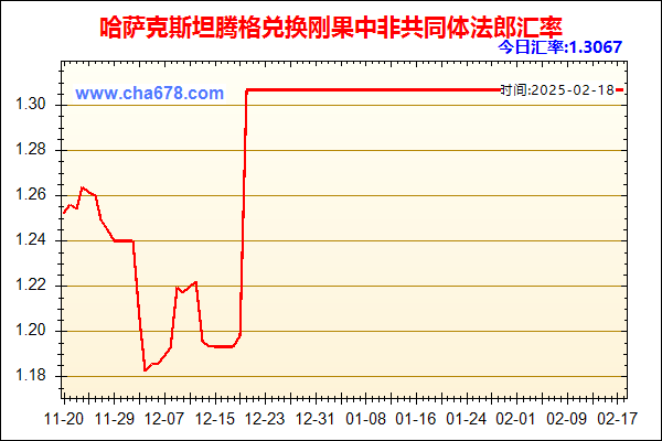 哈萨克斯坦腾格兑人民币汇率走势图