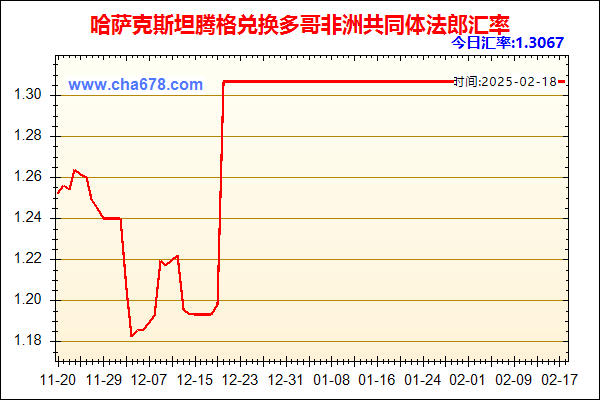 哈萨克斯坦腾格兑人民币汇率走势图