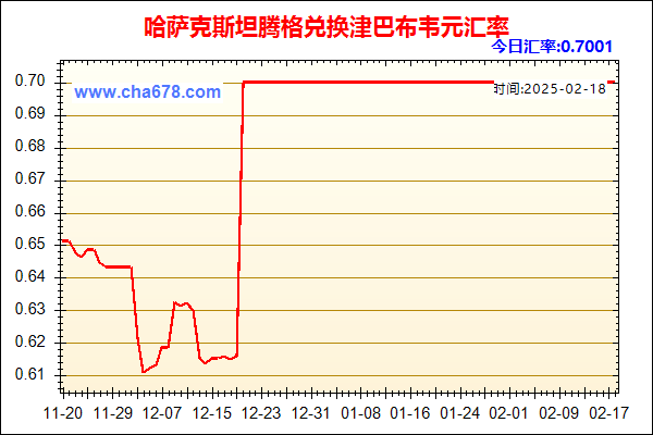 哈萨克斯坦腾格兑人民币汇率走势图