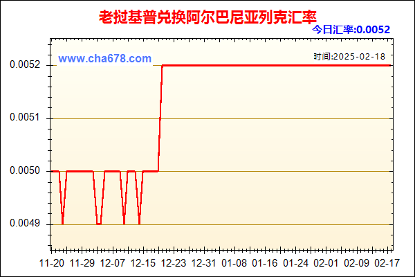 老挝基普兑人民币汇率走势图