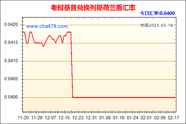 老挝基普兑人民币汇率走势图