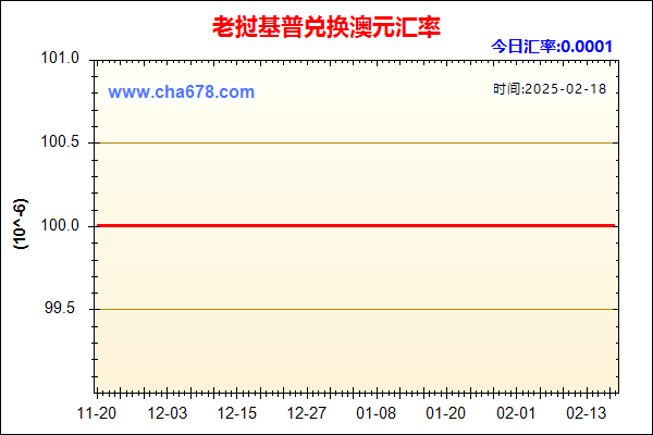 老挝基普兑人民币汇率走势图