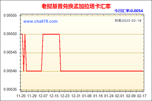 老挝基普兑人民币汇率走势图