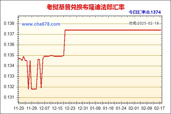 老挝基普兑人民币汇率走势图