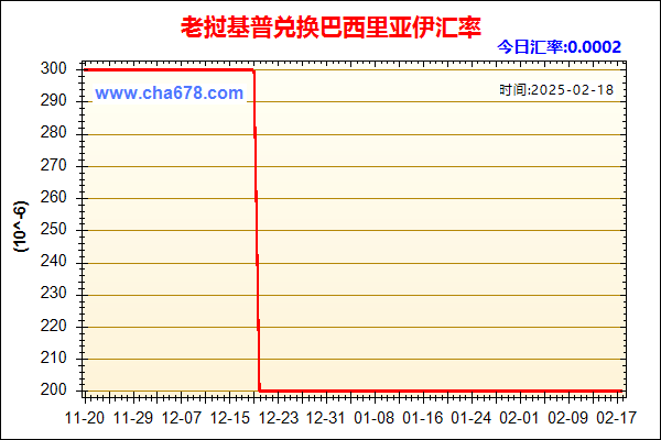 老挝基普兑人民币汇率走势图