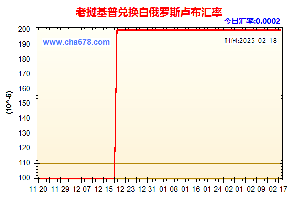 老挝基普兑人民币汇率走势图