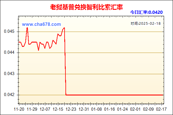 老挝基普兑人民币汇率走势图