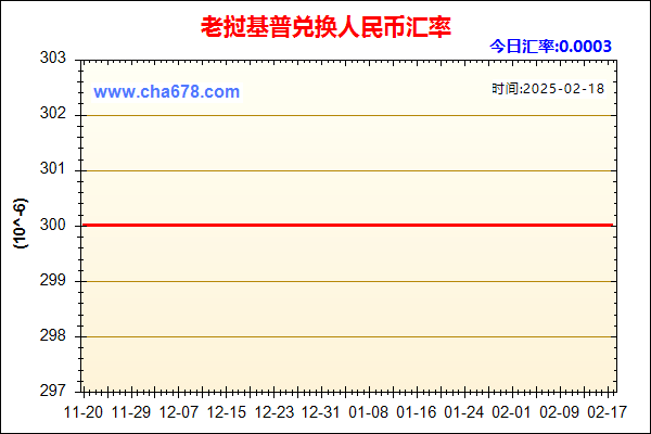 老挝基普兑人民币汇率走势图