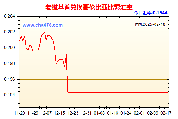 老挝基普兑人民币汇率走势图