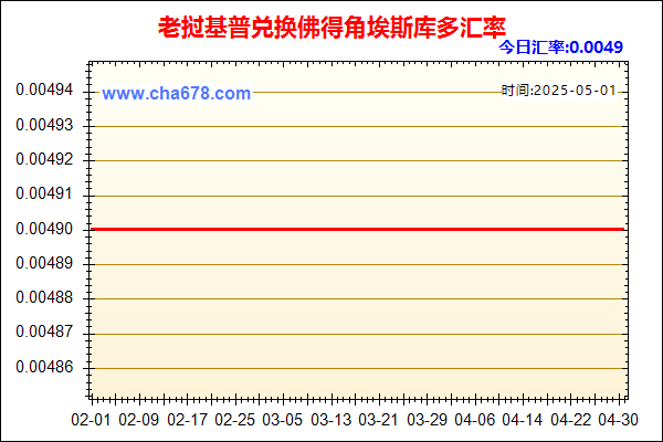 老挝基普兑人民币汇率走势图