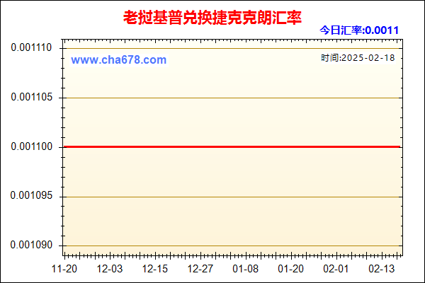 老挝基普兑人民币汇率走势图