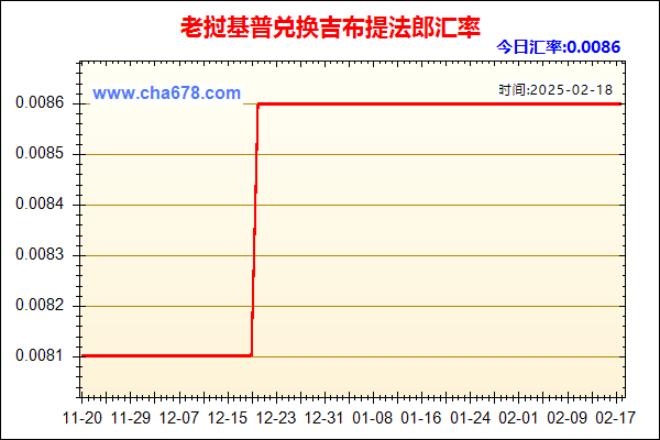 老挝基普兑人民币汇率走势图