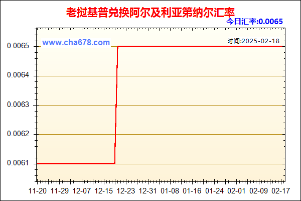 老挝基普兑人民币汇率走势图