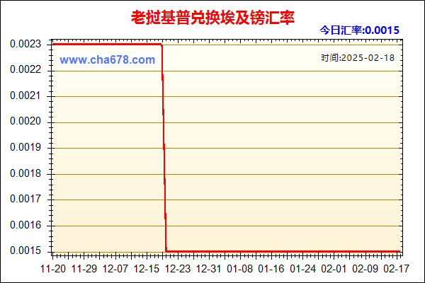 老挝基普兑人民币汇率走势图