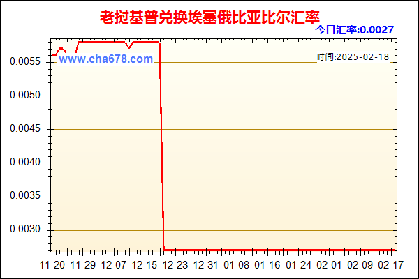 老挝基普兑人民币汇率走势图