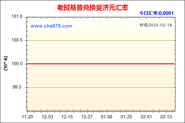 老挝基普兑人民币汇率走势图