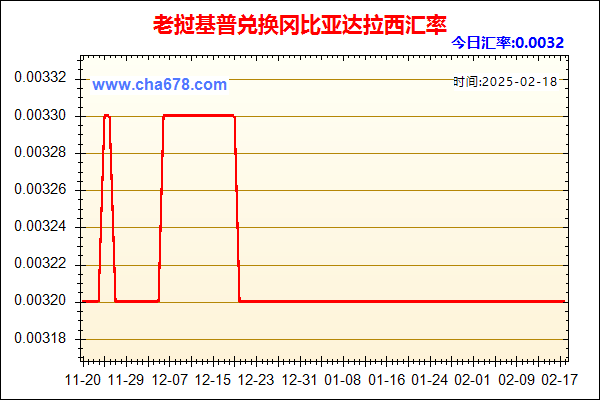 老挝基普兑人民币汇率走势图