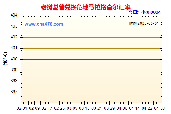 老挝基普兑人民币汇率走势图