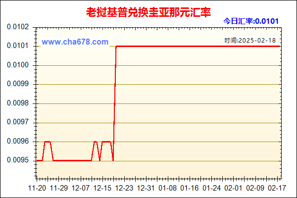 老挝基普兑人民币汇率走势图