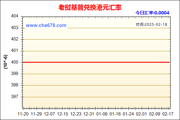 老挝基普兑人民币汇率走势图